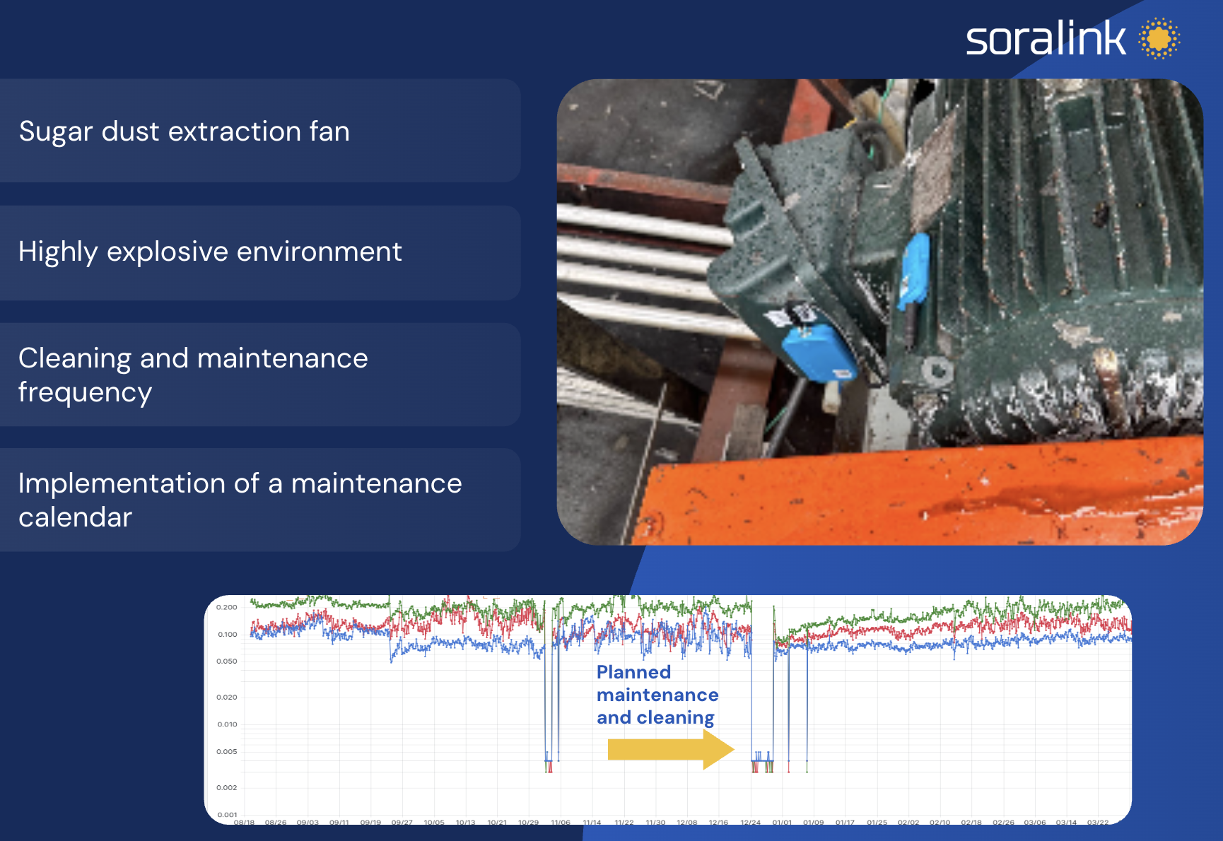 Soralink case study: Health, Safety & Explosive Environments